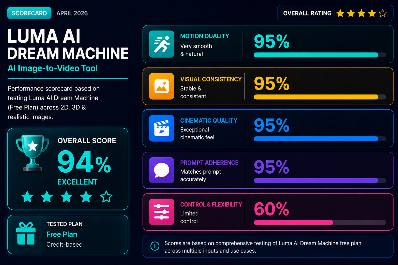 Best AI Tools for Generating Cinematic Video from a Single Image