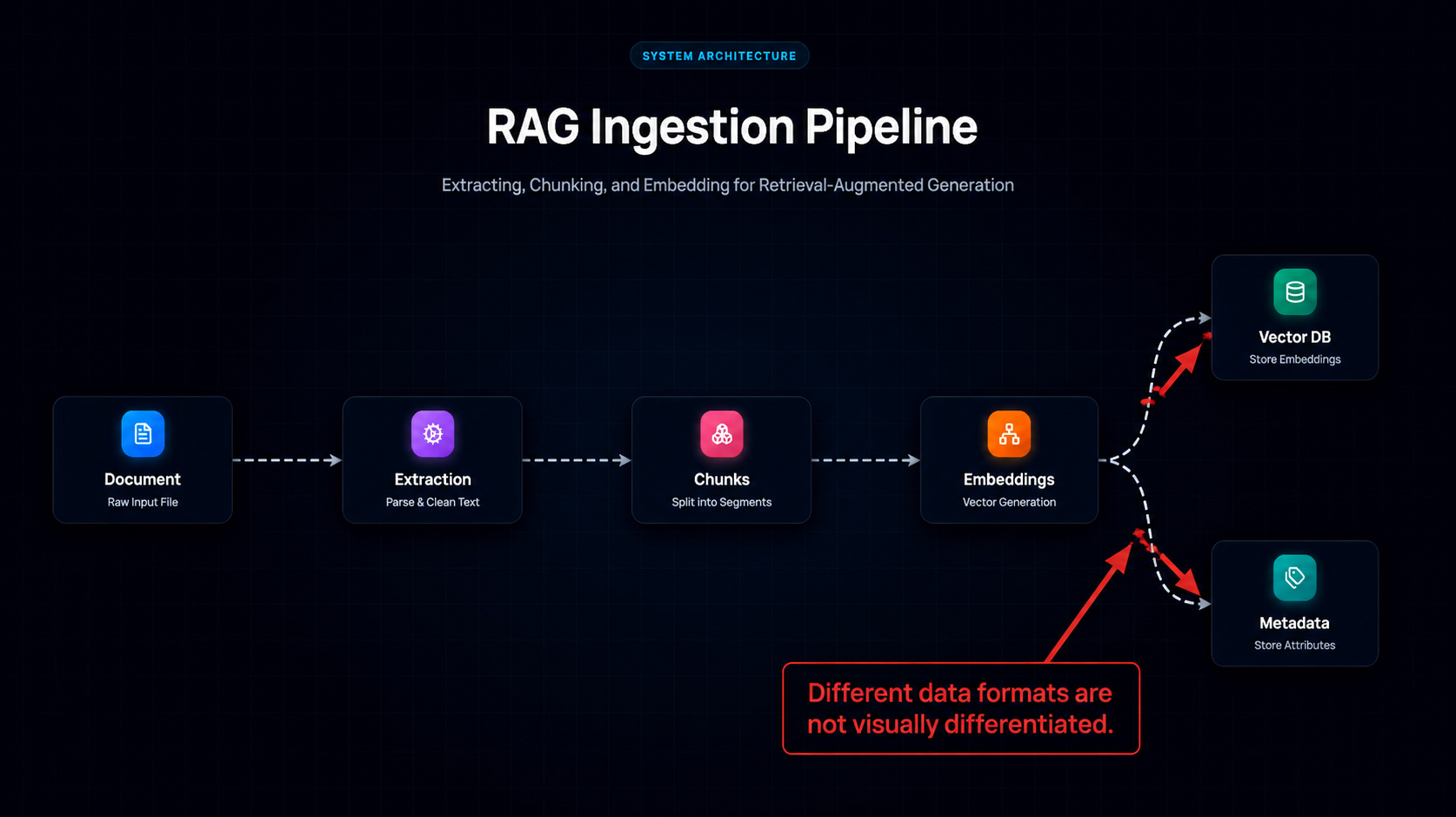 Generate diagram animations from text de image 2.png