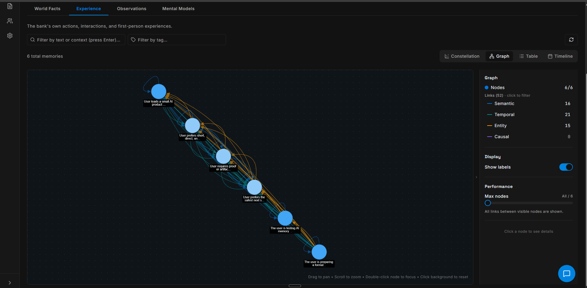 Output artifact for "Memory Observability and Graph Inspection" test: Experience graph view showing 6 total memories, 52 links, and link types including Semantic 16, Temporal 21, Entity 15, and Causal 0., Hindsight Experience graph.png