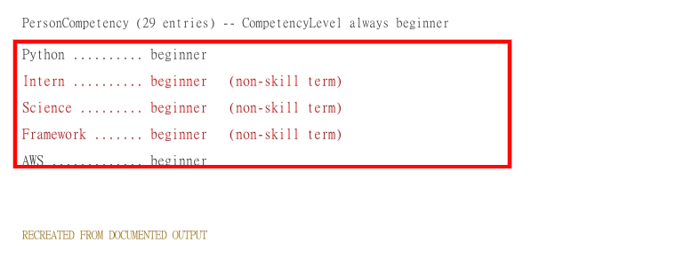 Output artifact for "Skills Extraction" test: All 29 competencies were marked beginner, and non-skill terms such as Intern, Science, and Framework were included., hireability_task1_competency-beginner-noise-mock.png