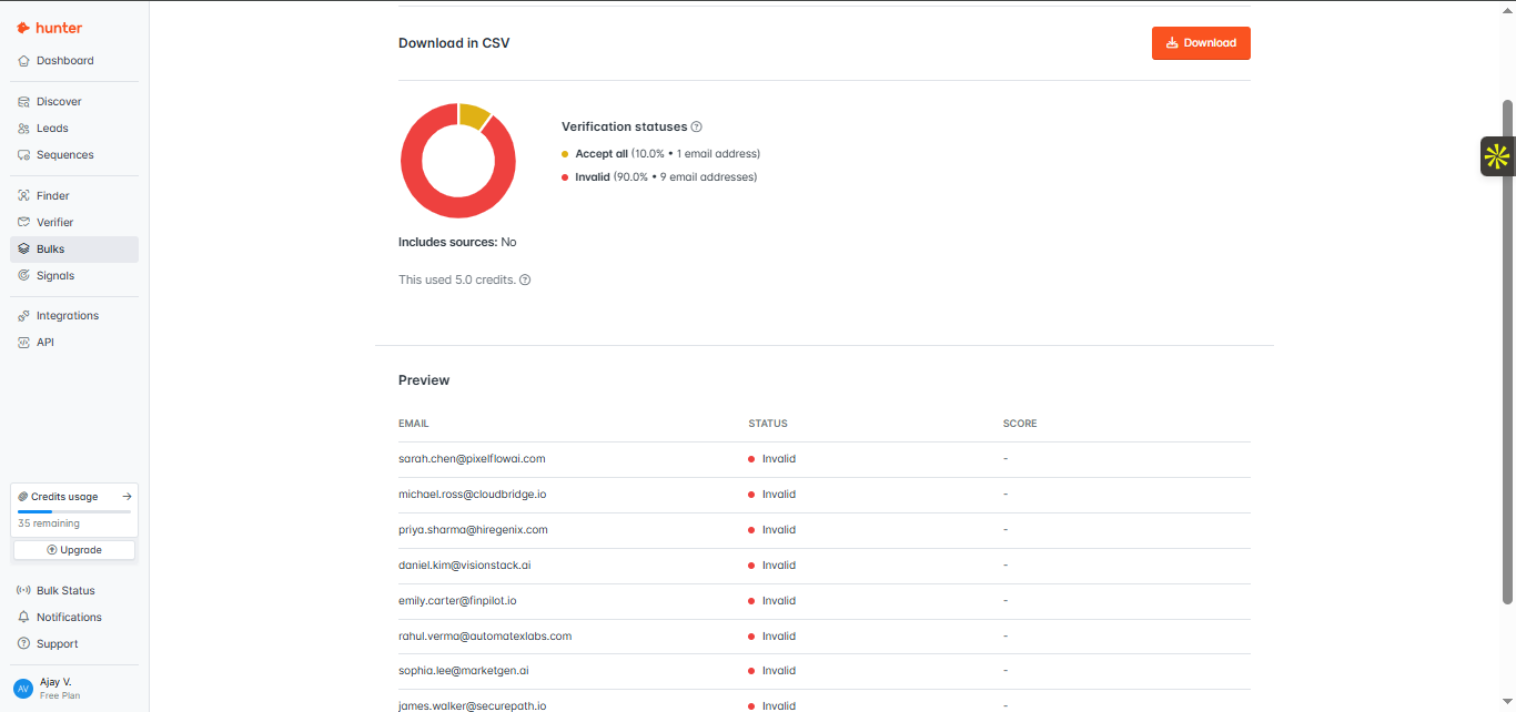 Output artifact for "Bulk prospecting and CSV email verification" test: Hunter returned a bulk verification summary showing 10.0% Accept and 90.0% Invalid across 10 email addresses, with a preview table of per-record statuses. The r, hunter-hunter-csv-verification-results.png