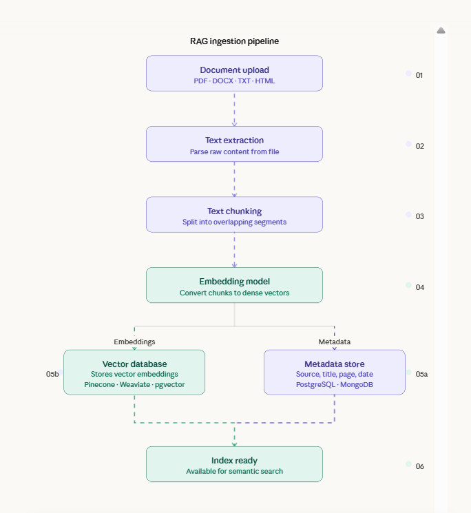 Claude AI output showing Claude AI — output animated diagram
