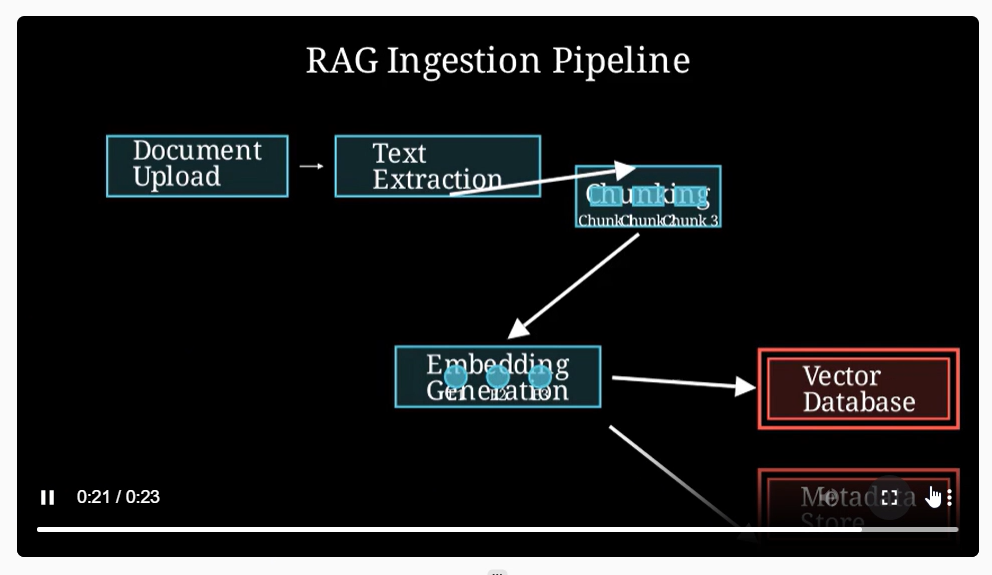 Kodisc output showing Kodisc — output animated diagram