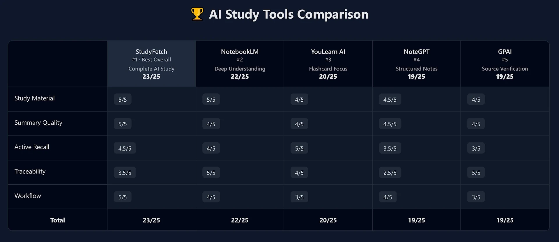 comparision table