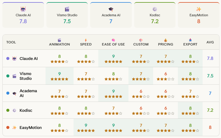 Ranking visual