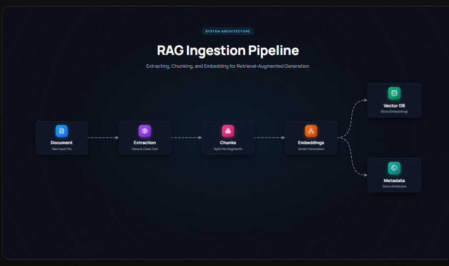 EasyMotion output showing EasyMotion — output animated diagram