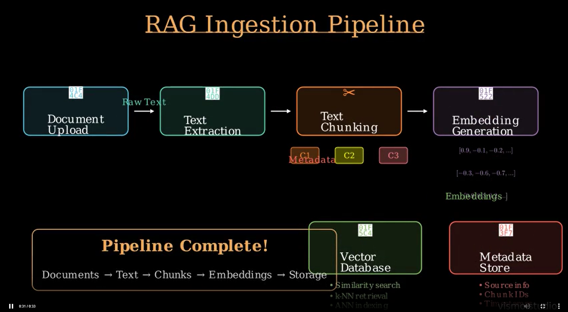 Vismo Studio output showing Vismo Studio — output animated diagram