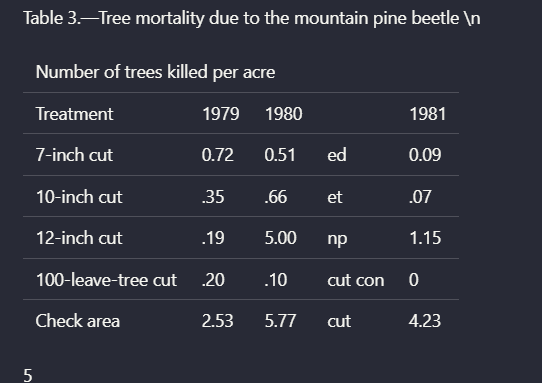 Landing AI — landingai_scannedpdf_parsed_multicolumn_table_with_intervening_text.png