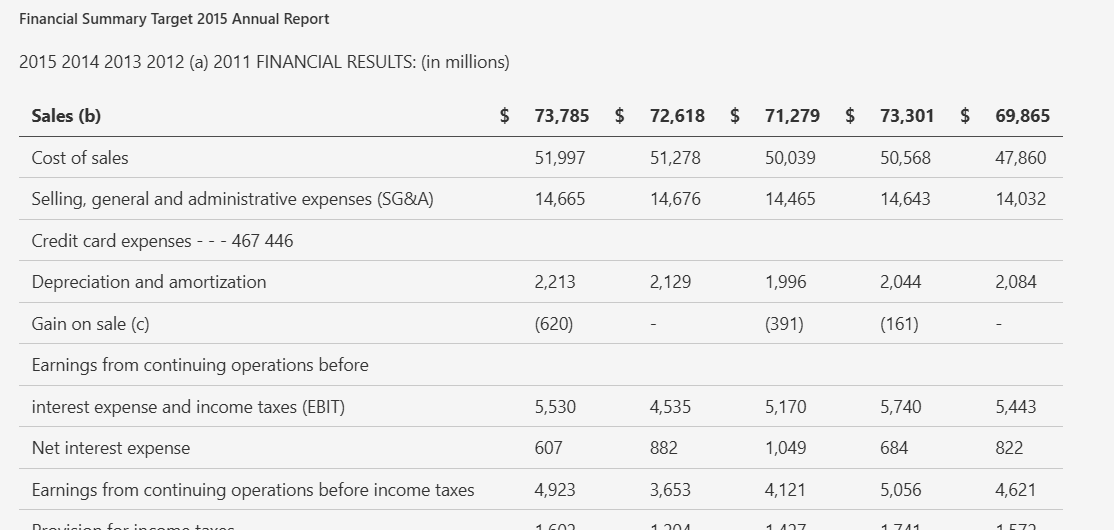 Output artifact for "Caption/Figure Association" test: The financial summary header stays directly attached to the table, so the caption-to-table association is preserved on the native PDF., liteparse_input1_hybridearnings_financial_table_caption_parsed_success.png