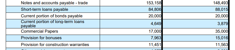 Input artifact for "Table Extraction and Reconstruction" test: Input, liteparse_input2_financialpdf_liabilities_table.png