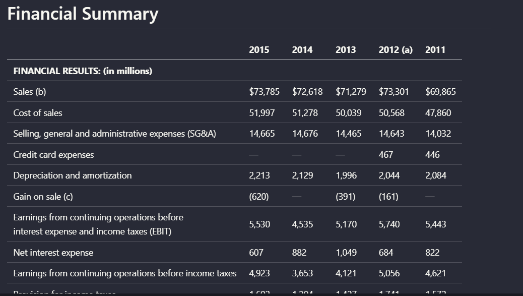 Financial summary table with multi-year figures.