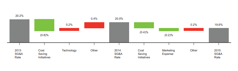 Input artifact for "OCR and Visual Content Transcription" test: Input, hybridearnings_pdf_waterfall_chart.png