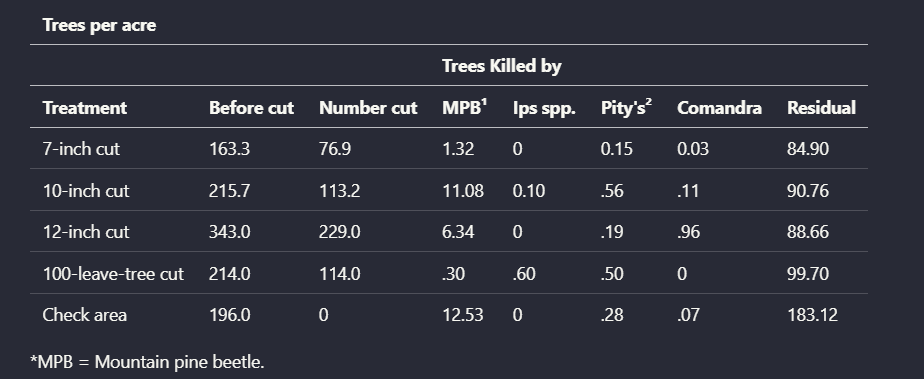 Output artifact for "PDF-to-Markdown Conversion" test: The grouped header structure is not faithfully reconstructed; the table contents remain largely recoverable, but the original organization is only partially preserved., llamaparse_scannedInput_multilevel_table_parsed_output.png