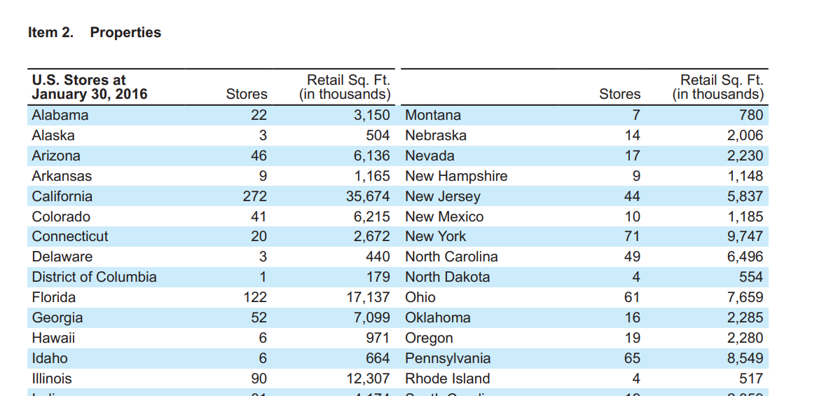 Input artifact for "Table Extraction" test: Input, markitdown_input1_hybridearnings_properties_table.png