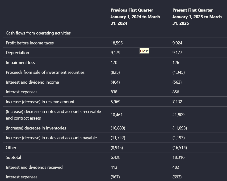 Output artifact for "Table reconstruction" test: The extracted table retained the row labels, period labels, and change columns, making the segment comparison readable without manual re-keying., mistral-ai-operating-cash-flow-comparison-quarterly-table.png
