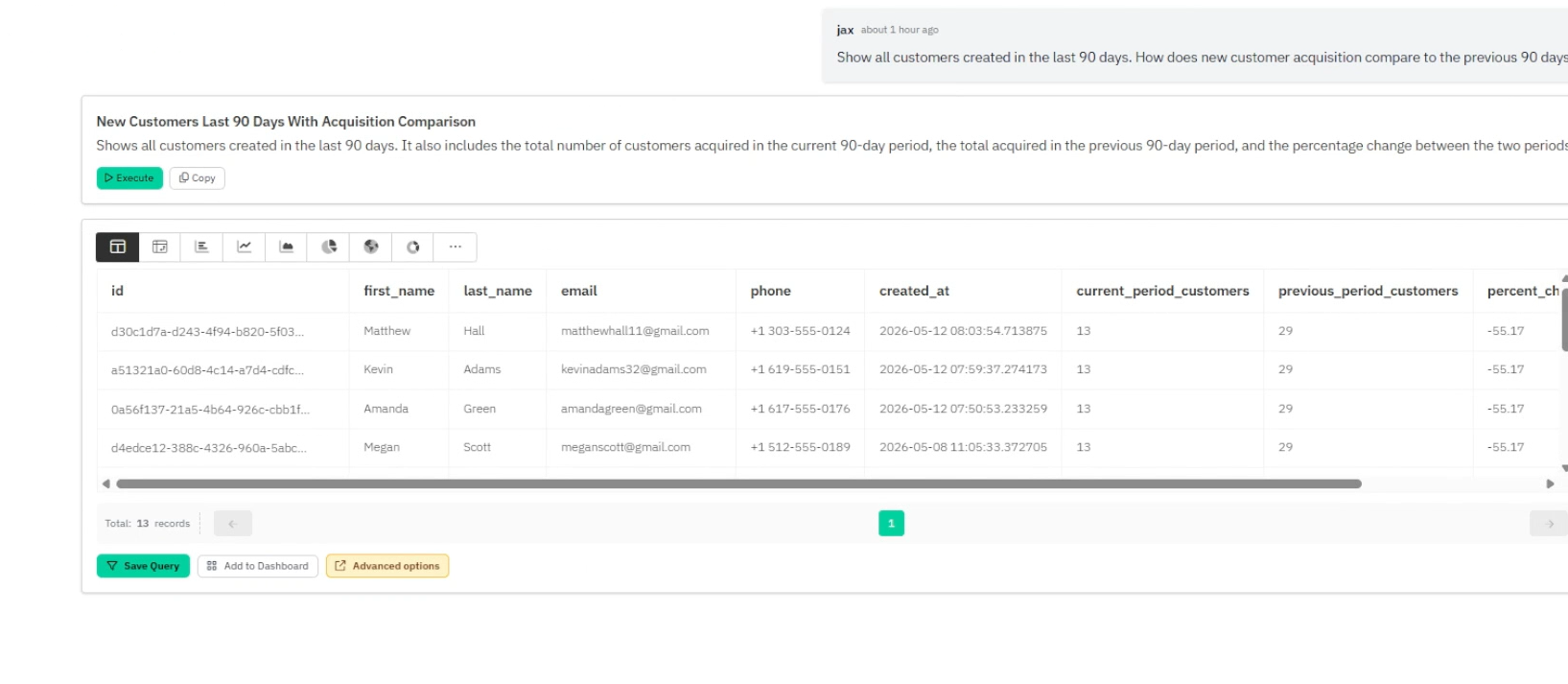 Output artifact for "NL2SQL Generation" test: Draxlr correctly understood the customer acquisition comparison and generated a SQL query using period-based logic. It returned:
* Current period customers: 13, nl2sql_generation.png