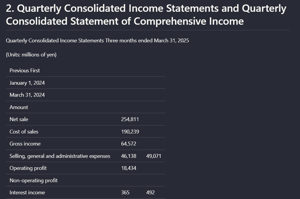 Output artifact for "Table extraction" test: On the quarterly income-statement table, Nutrient captured the heading and early line items, but the comparison columns and later content were only partially re, nutrient-io-parsed-quarterly-income-statement-text.png