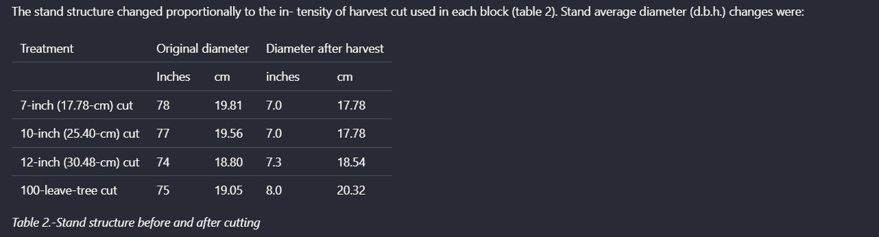 Output artifact for "Table extraction" test: For the scanned treatment table, Nutrient preserved the basic grouped columns and row labels well enough for the table to remain mostly readable. It still intro, nutrient-io-parsed-table-stand-structure-before-after-cutting.png