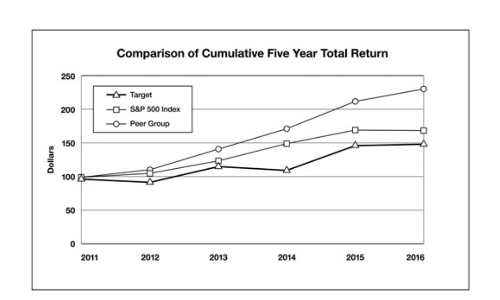 Input artifact for "Chart and Figure Text Capture" test: Input, pymupdf4llm_input1_hybridearnings_comparison_chart.png