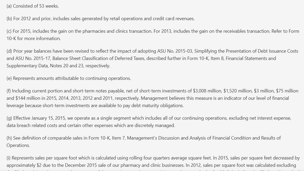 Output artifact for "Caption and Footnote Association" test: Footnotes (a) through (i) stayed directly associated with the financial summary table., pymupdf4llm_input1_hybridearnings_financial_table_footnotes_parsed_success.png