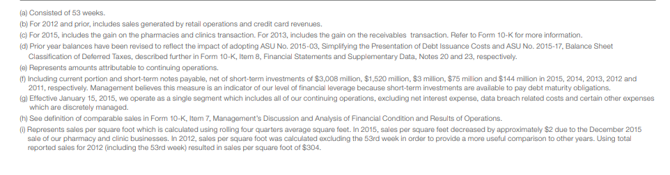 Input artifact for "Caption and Footnote Association" test: Input, pymupdf4llm_input1_hybridearnings_financial_table_footnotes.png