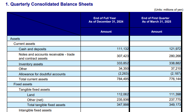 Input artifact for "Table Reconstruction" test: Input, pymupdf4llm_input2_financialpdf_quarterly_table.png