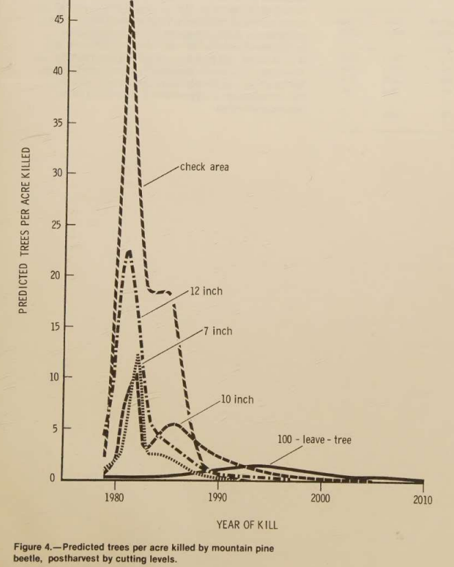 Input artifact for "Chart and Figure Text Capture" test: Input, pymupdf4llm_input3_scannedpaper_figure_4.png
