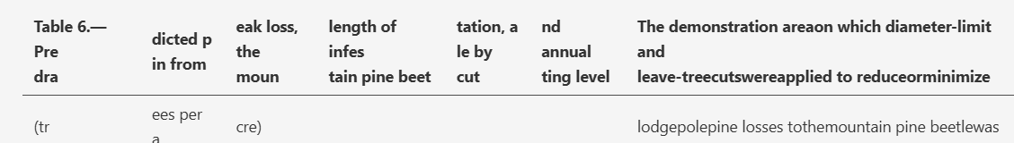Output artifact for "Caption and Footnote Association" test: The Table 6 caption was merged into the extracted table rather than remaining separate from it., pymupdf4llm_input3_scannedpaper_table_6_caption_parsed_failure.png