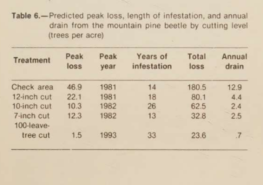 Input artifact for "Table Reconstruction" test: Input, pymupdf4llm_input3_scannedpaper_table_6.png