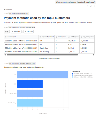 Output artifact for "Multi-Turn Query Context" test: Querio continued from the same top-customer context and returned payment method usage for the selected customers., querio-querio-top3-payment-method-context.png