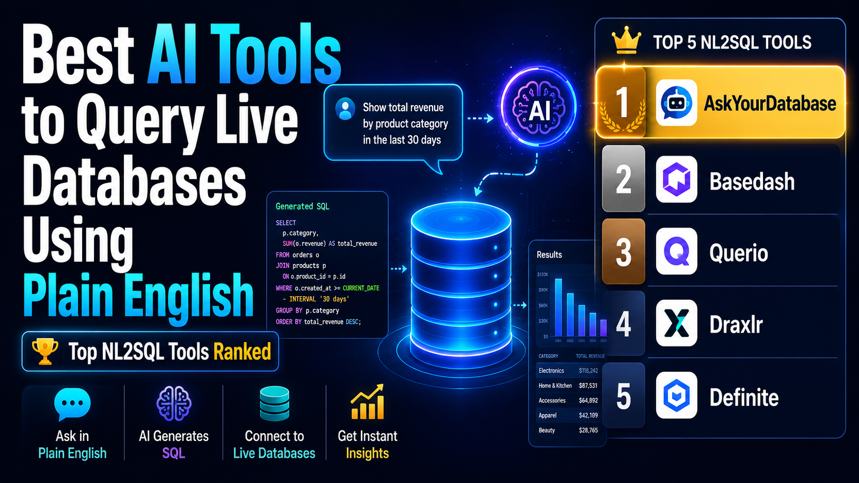 Best AI Tools to Query Live Databases Using Plain English