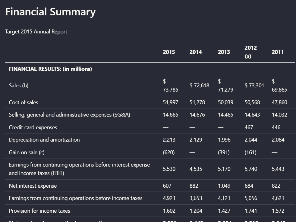 Extracted financial summary table