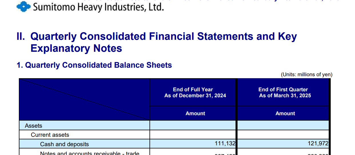Input artifact for "Table reconstruction" test: Sumitomo quarterly consolidated balance sheet table., upstage-ai-sumitomo-quarterly-consolidated-balance-sheets.png