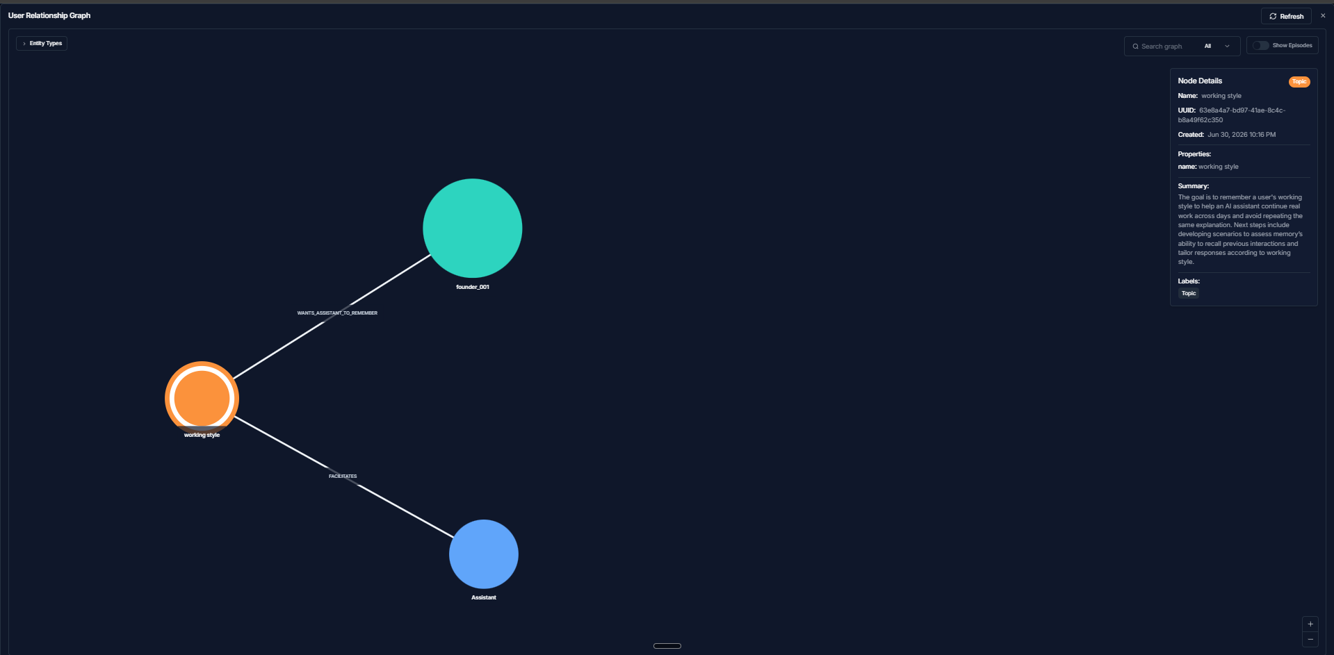 Output artifact for "Memory Observability and Graph Inspection" test: The node detail panel shows the selected node's name, properties, summary, labels, and graph connections, which makes the memory structure inspectable rather than hidden., Zep node detail panel.png
